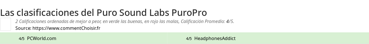 Ratings Puro Sound Labs PuroPro