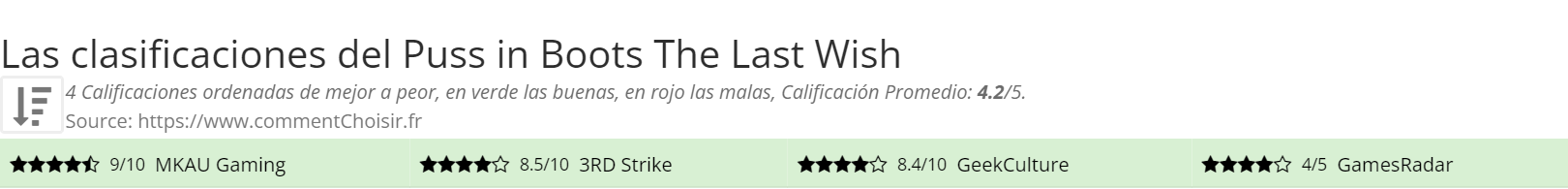 Ratings Puss in Boots The Last Wish