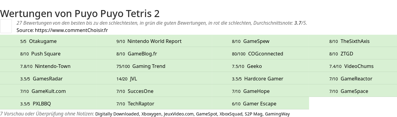 Ratings Puyo Puyo Tetris 2