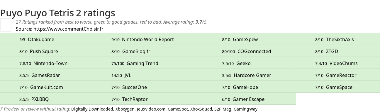 Ratings Puyo Puyo Tetris 2