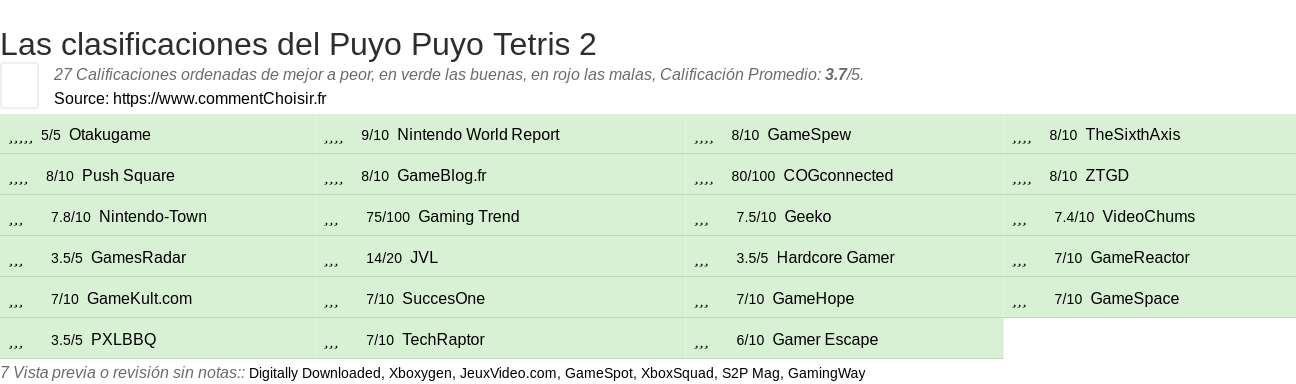 Ratings Puyo Puyo Tetris 2