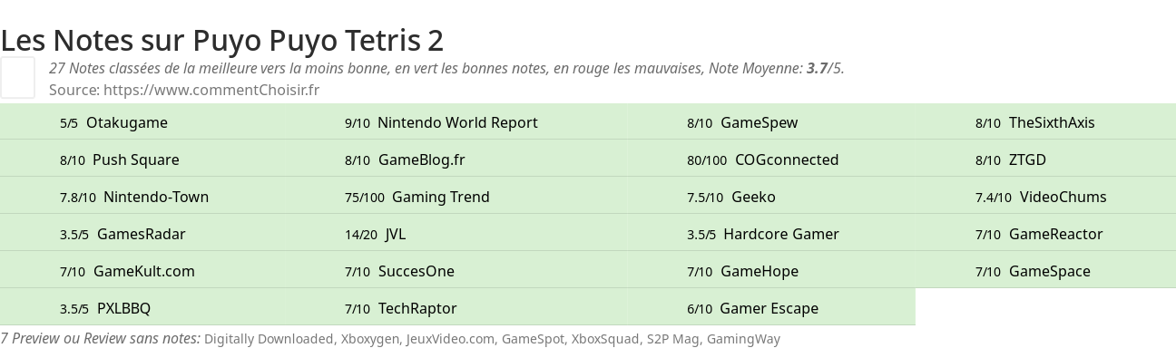 Ratings Puyo Puyo Tetris 2