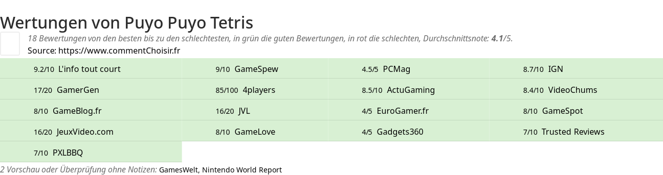 Ratings Puyo Puyo Tetris