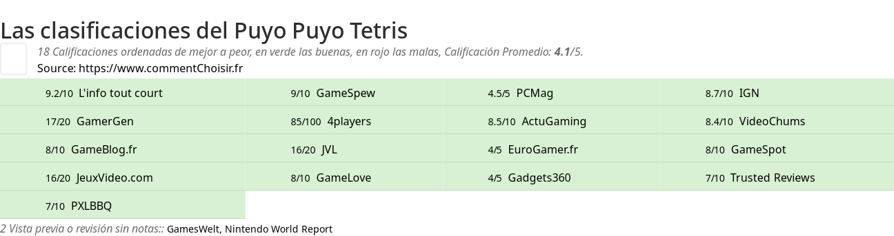 Ratings Puyo Puyo Tetris