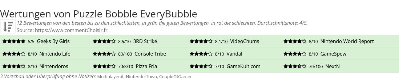 Ratings Puzzle Bobble EveryBubble
