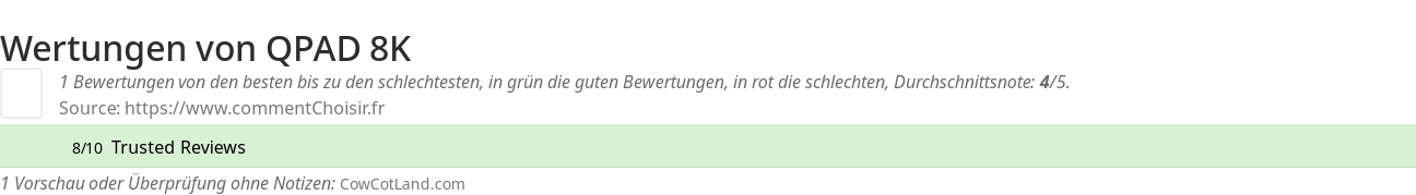 Ratings QPAD 8K