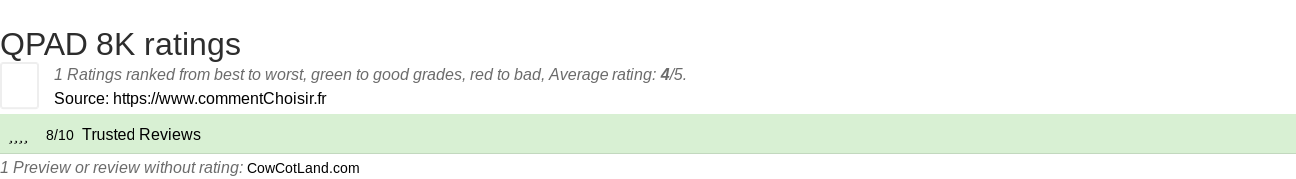 Ratings QPAD 8K