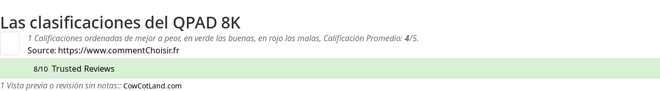 Ratings QPAD 8K