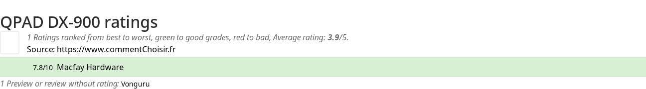 Ratings QPAD DX-900