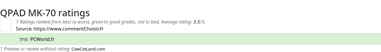 Ratings QPAD MK-70