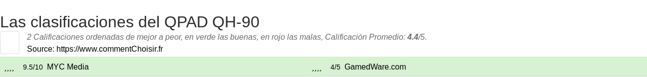 Ratings QPAD QH-90