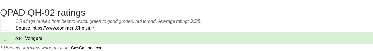 Ratings QPAD QH-92