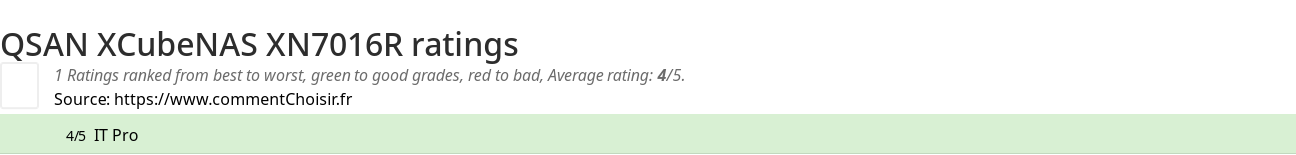 Ratings QSAN XCubeNAS XN7016R