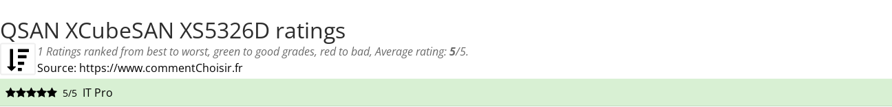 Ratings QSAN XCubeSAN XS5326D