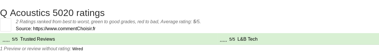 Ratings Q Acoustics 5020