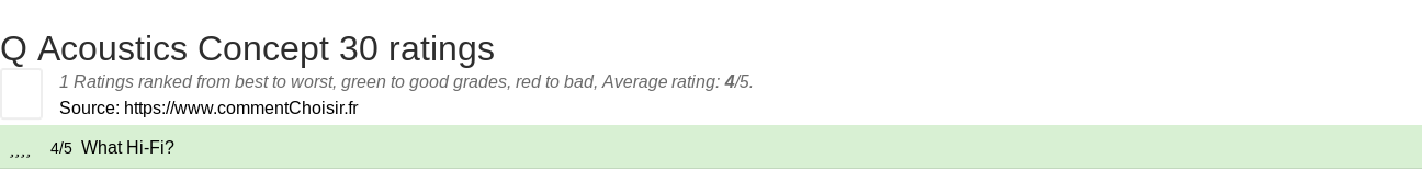 Ratings Q Acoustics Concept 30