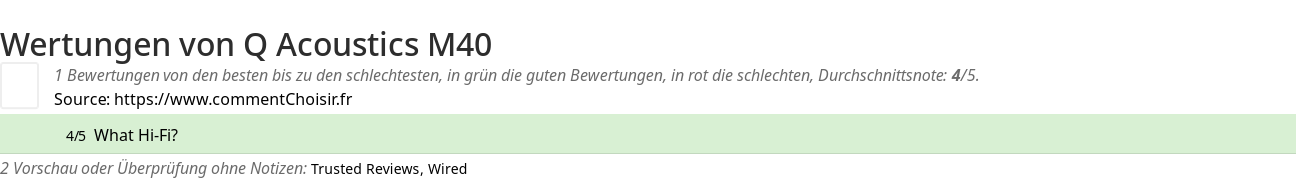 Ratings Q Acoustics M40