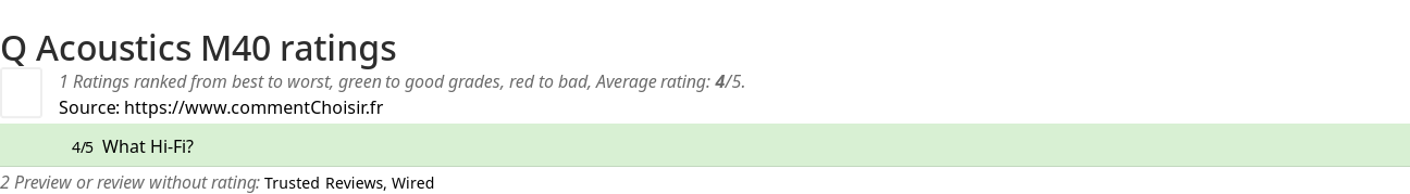 Ratings Q Acoustics M40