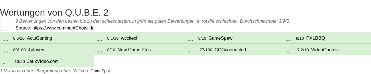 Ratings Q.U.B.E. 2