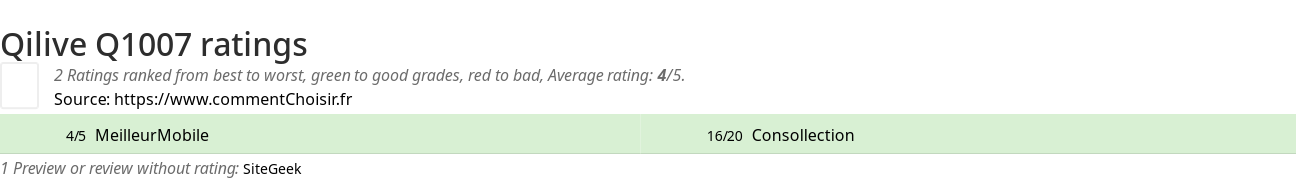 Ratings Qilive Q1007