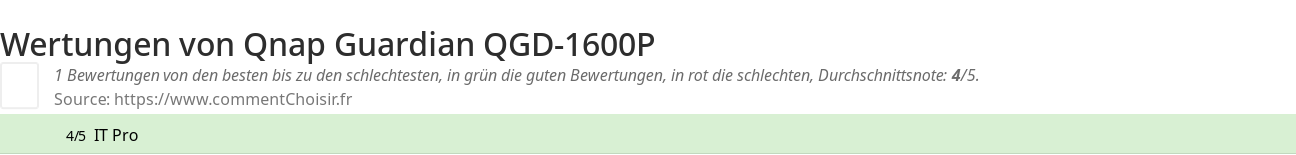 Ratings Qnap Guardian QGD-1600P