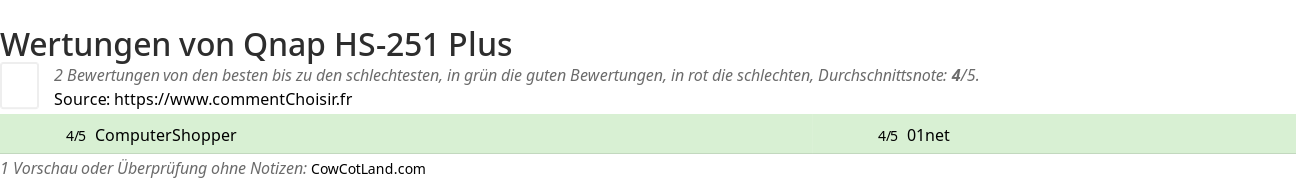 Ratings Qnap HS-251 Plus