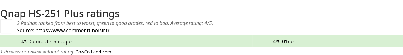 Ratings Qnap HS-251 Plus