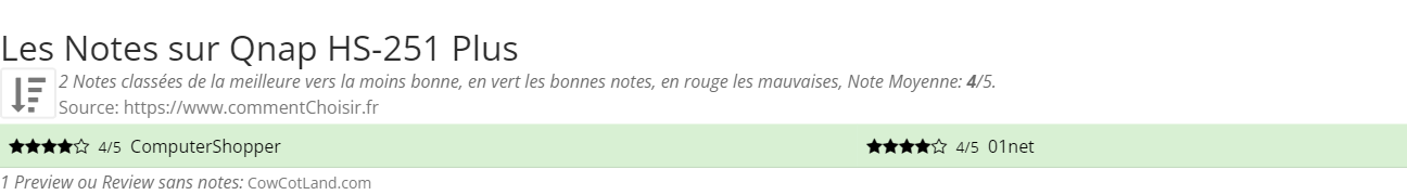 Ratings Qnap HS-251 Plus
