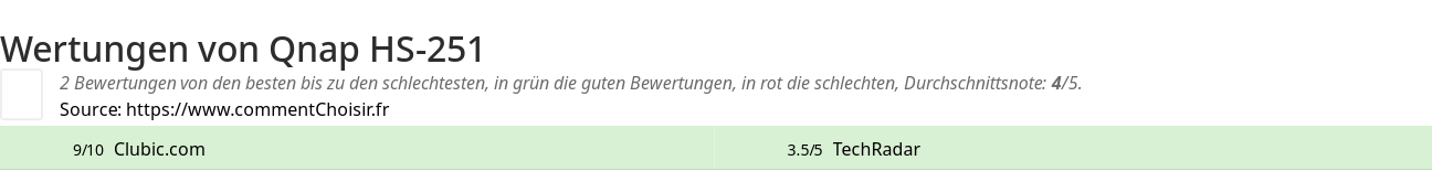 Ratings Qnap HS-251