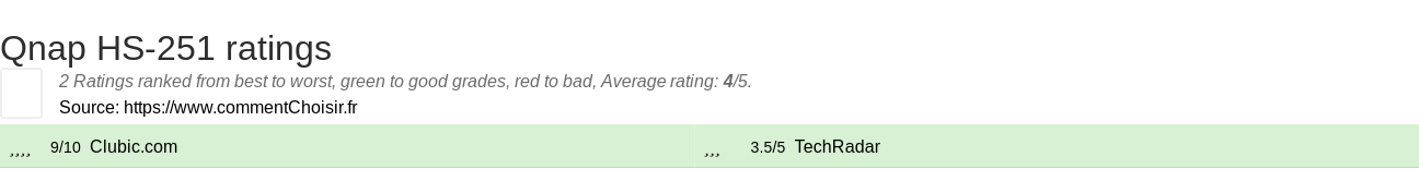 Ratings Qnap HS-251