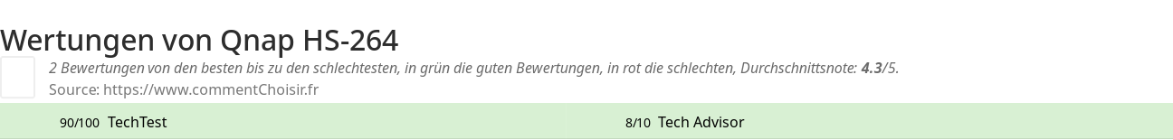 Ratings Qnap HS-264