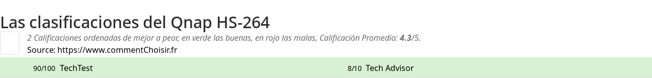 Ratings Qnap HS-264