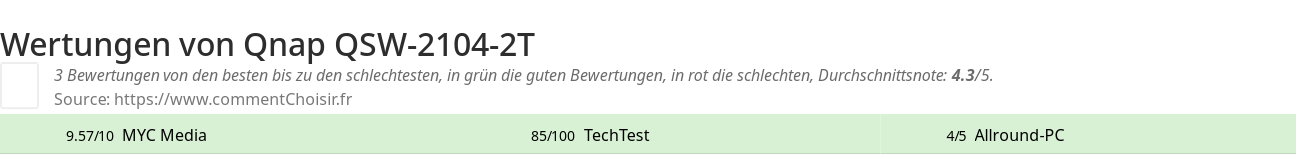 Ratings Qnap QSW-2104-2T