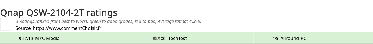 Ratings Qnap QSW-2104-2T