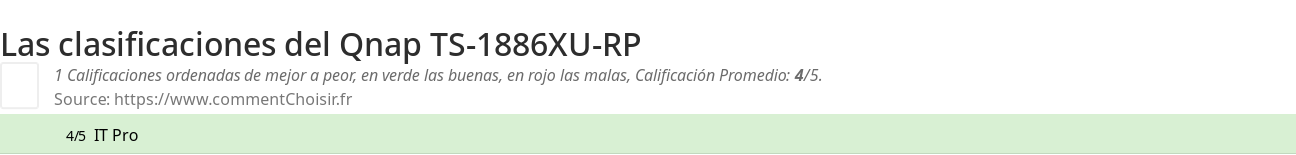 Ratings Qnap TS-1886XU-RP