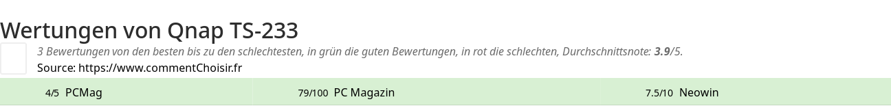 Ratings Qnap TS-233