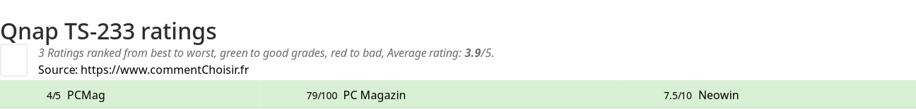 Ratings Qnap TS-233