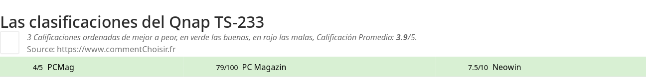 Ratings Qnap TS-233