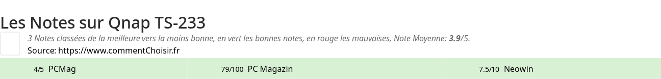 Ratings Qnap TS-233