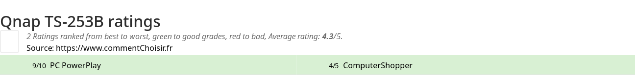 Ratings Qnap TS-253B