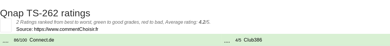 Ratings Qnap TS-262