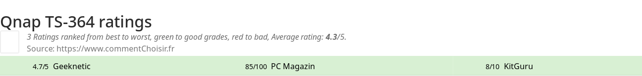 Ratings Qnap TS-364