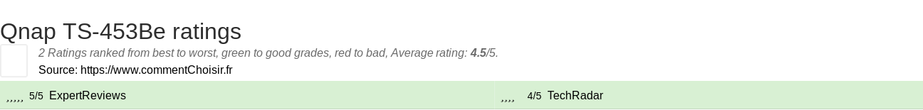 Ratings Qnap TS-453Be