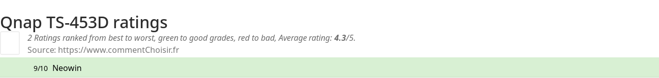 Ratings Qnap TS-453D