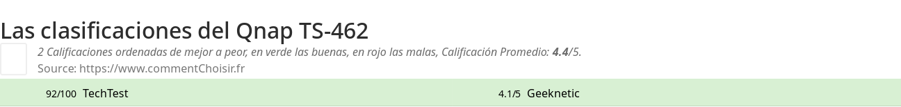 Ratings Qnap TS-462