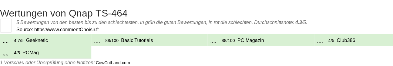 Ratings Qnap TS-464