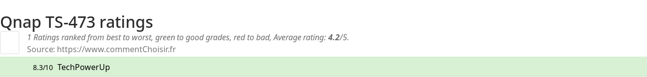 Ratings Qnap TS-473