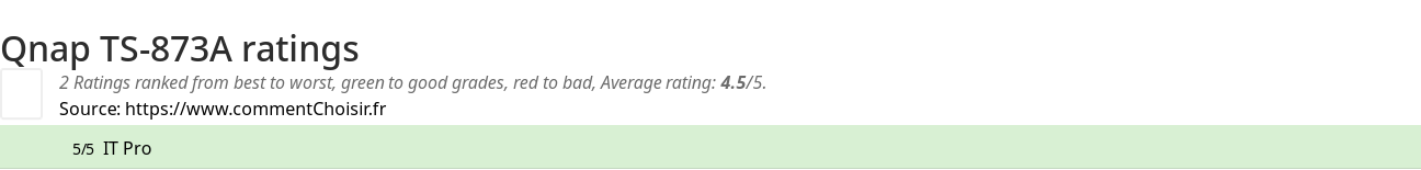 Ratings Qnap TS-873A