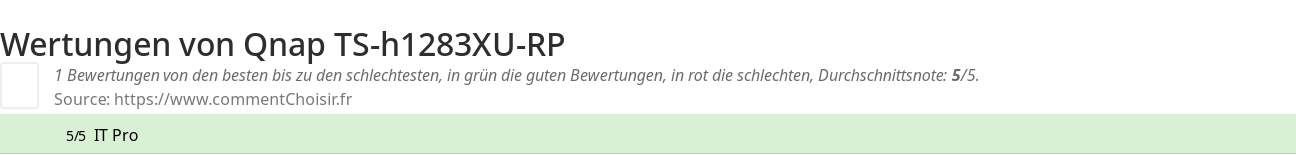 Ratings Qnap TS-h1283XU-RP