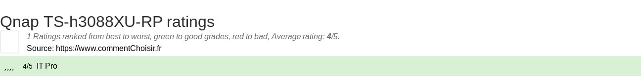 Ratings Qnap TS-h3088XU-RP